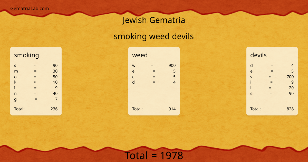 smoking weed devils in jewish Gematria